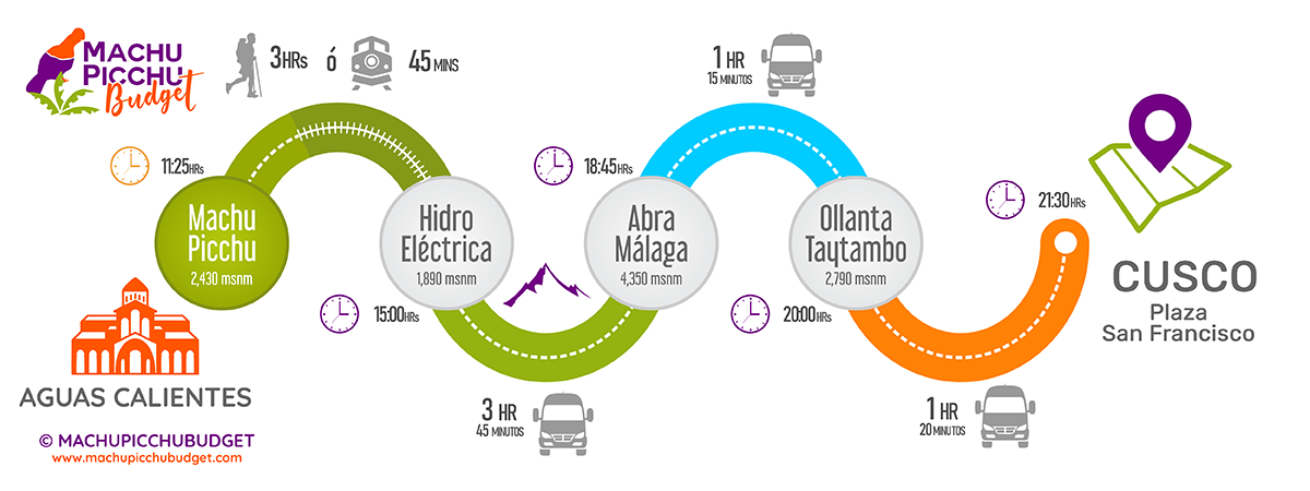 Machu Picchu Budget 2D1N Bajo Presupuesto